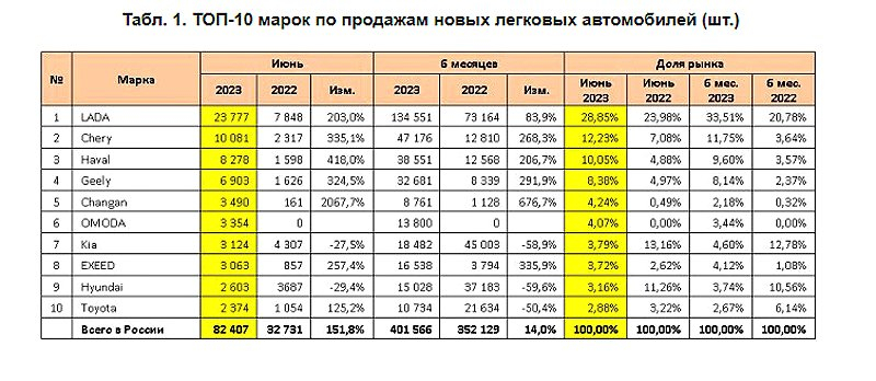 Почему в регионах России нужно отменить тариф такси «Комфорт»