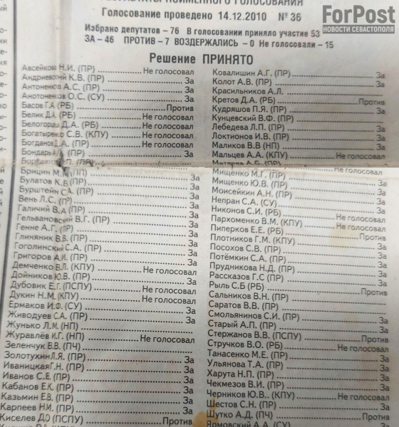 Депутат украинских лет борется за землю у кромки Казачьей бухты в Севастополе