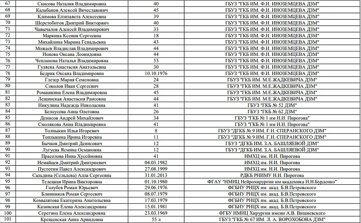 Опубликован список из 182 пострадавших в "Крокусе"
