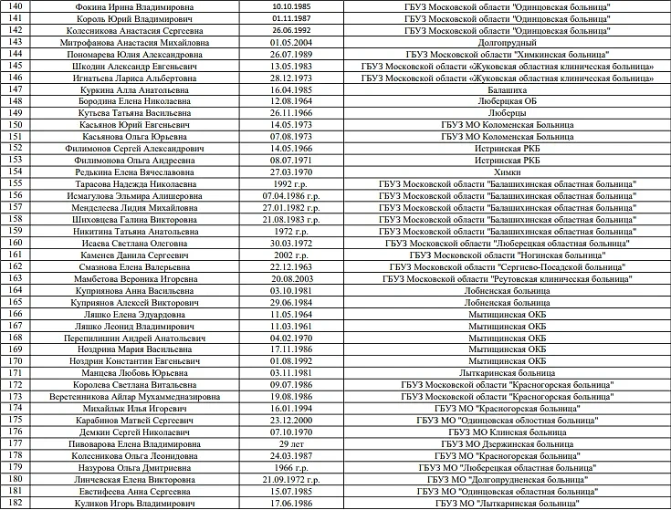 Опубликован список из 182 пострадавших в "Крокусе"