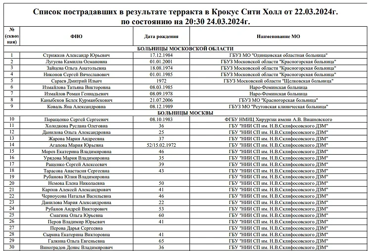 Опубликован список из 182 пострадавших в "Крокусе"