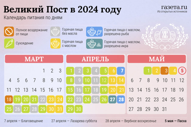 Вербное воскресенье 2024: когда отмечают, чего нельзя делать в&nbsp;этот день
