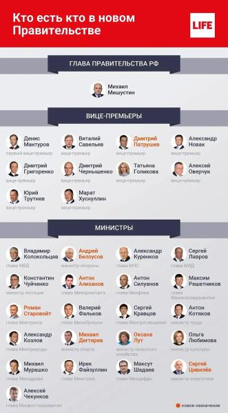 Госдума одобрила 16 кандидатов в министры нового состава Правительства РФ