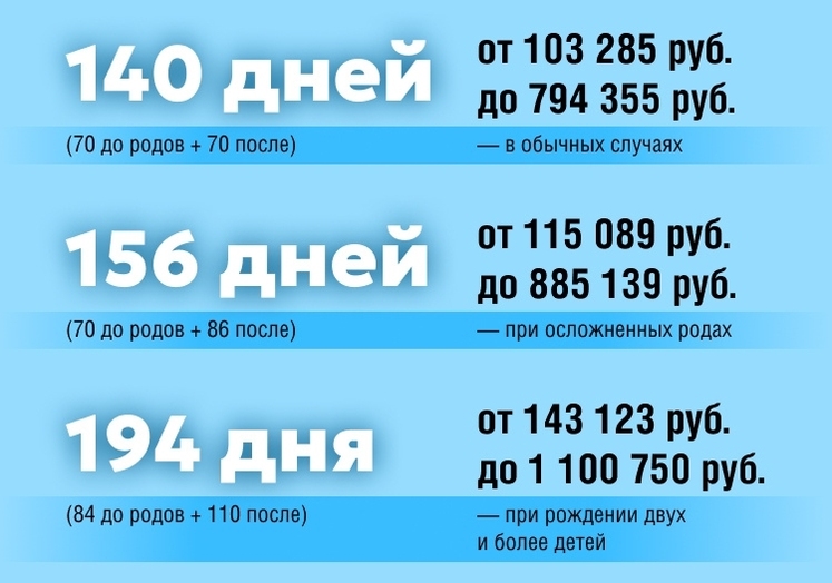 В Соцфонде рассказали о пособиях беременным женщинам: актуальный размер выплат и как их получить