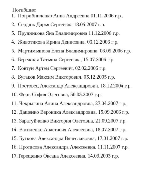 В ЛНР назвали имена 17 из 18 погибших при теракте ВСУ в Старобельске