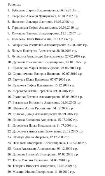 В ЛНР назвали имена 17 из 18 погибших при теракте ВСУ в Старобельске